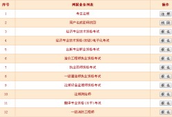 一级消防工程师需要那些条件一级消防工程师通过条件
