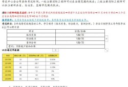 2019一级注册消防工程师考试成绩公布时间,2019年一级注册消防工程师报名时间