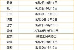 二级结构报名时间2022,青海结构工程师报名时间