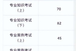 岩土工程师基础怎样才能考过岩土工程师基础课考试科目