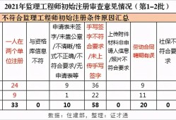 注册必威betway官网入口
初始注册条件是什么注册必威betway官网入口
初始注册条件