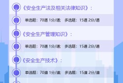 武汉注册安全工程师考试地点武汉安全工程师科目