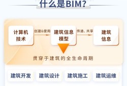 鄂州装配式bim工程师招聘信息,鄂州装配式bim工程师