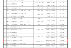 一级造价工程师报考条件2020年一级造价工程师报考条件查询