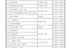 山东安全工程师报名时间2020考试时间山东省安全工程师报名时间