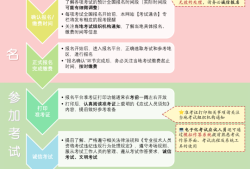 必威betway官网入口证件解锁条件,必威betway官网入口证件