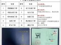 珠海必威betway官网入口工资珠海市工程监理有限公司官网