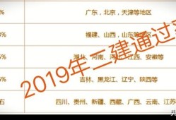 想问一下各位，现在betway西汉姆app下载
好考吗？