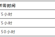 betway西汉姆app下载
多少钱可以考？