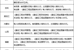 必威betway官网入口
报考条件变化必威betway官网入口
资格考试报考条件