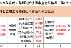 必威betway官网入口
审核资料,必威betway官网入口
考后资格审查