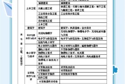 2017一级建造师答案,一建2017年真题