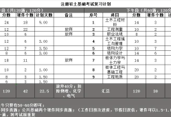 注册岩土工程师全省过线率,注册岩土工程师专业考试合格线