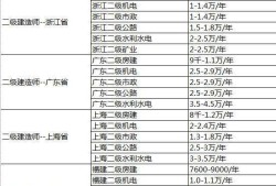 2017betway西汉姆app下载
包过,betway西汉姆app下载
可以承包工程吗