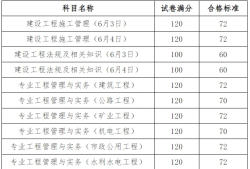 天津betway西汉姆app下载
成绩查询时间天津betway西汉姆app下载
成绩