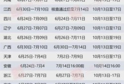 造价工程师报名时间2021官网,全国造价工程师报名