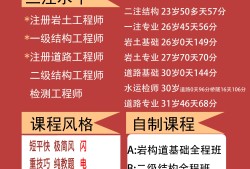 注册岩土工程师一年能过多少钱,注册岩土工程师一年能考出几个人