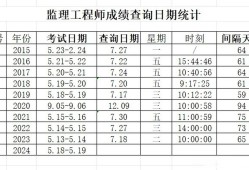必威betway官网入口
成绩作废必威betway官网入口
改成绩