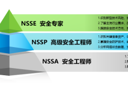 绿盟科技安全工程师笔试绿盟科技安全工程师面试问题