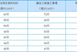 betway西汉姆app下载
成绩及格线是多少,betway西汉姆app下载
成绩及格线