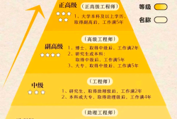 中国有多少一级注册结构工程师,全国一共多少一级结构工程师