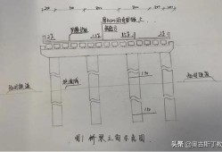 市政betway西汉姆app下载
实务,市政betway西汉姆app下载
实务真题