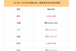 betway西汉姆app下载考试的科目,betway西汉姆app下载所考科目