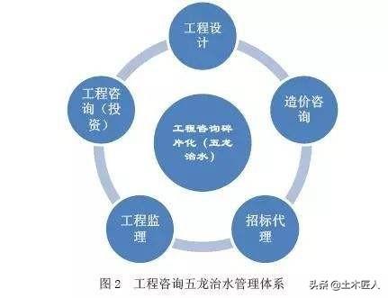 一级造价工程师、一级建造师、一级必威betway官网入口
，考取哪个证书比较好？  第3张