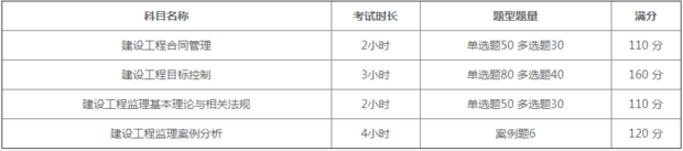 必威betway官网入口考试的科目有哪些？  第1张