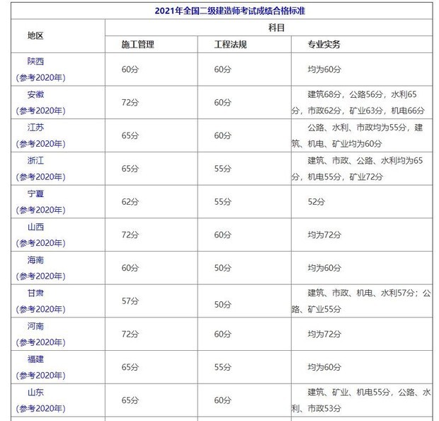 注册betway西汉姆app下载
证的考试合格线是多少？  第1张