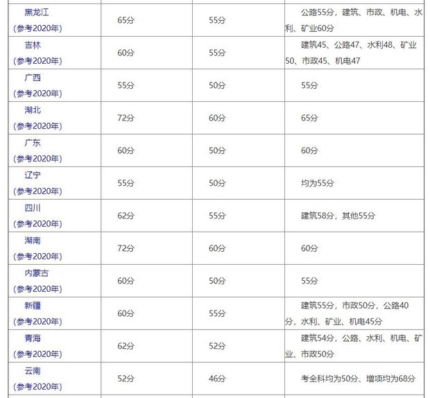 注册betway西汉姆app下载
证的考试合格线是多少？  第2张