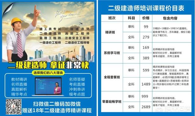 必威betway官网入口
和二建考试难度哪个大？  第1张
