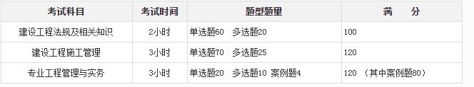 2022年betway西汉姆app下载
考试报名？  第1张