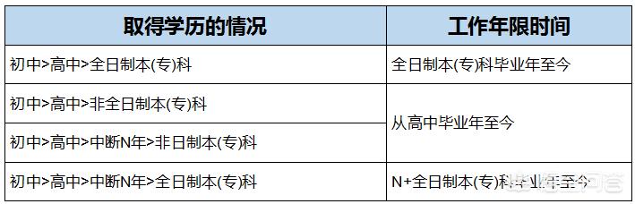 什么人可以考消防工程师？  第2张