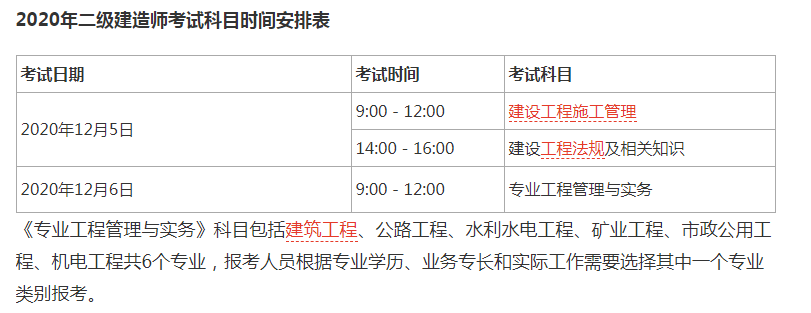 黑龙江2020年betway西汉姆app下载
证书什么时候发放黑龙江betway西汉姆app下载
准考证打印时间  第1张