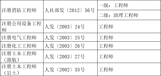 土木二级结构工程师能拿多少钱土木二级结构工程师能拿多少钱一个月  第1张