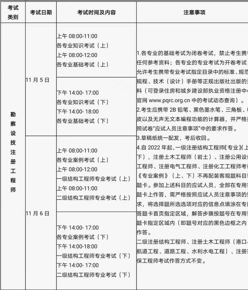 包含每年岩土工程师通过人数的词条  第2张