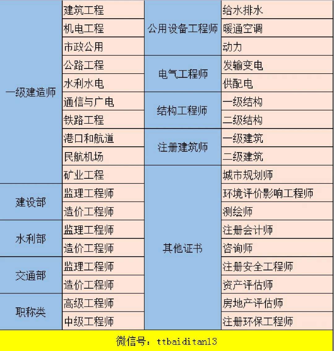 建造师能当必威betway官网入口
,建造师可以当必威betway官网入口
用吗?  第2张