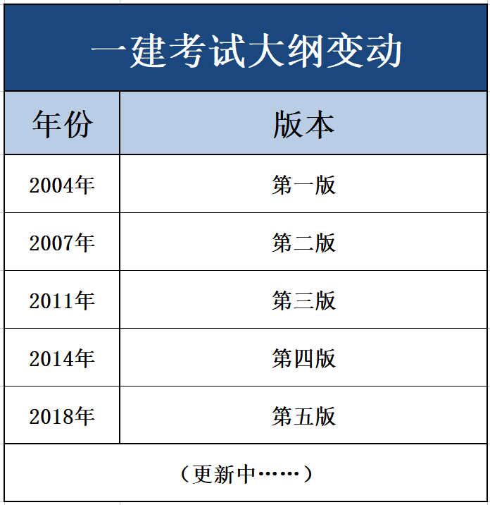 2021年betway西汉姆app下载
教材会变吗,betway西汉姆app下载
教材变化  第2张