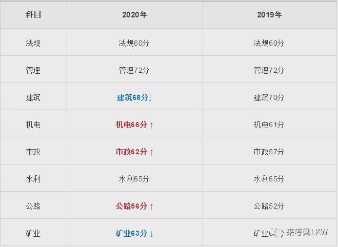 betway西汉姆app下载矿业考试科目betway西汉姆app下载矿业工程一般都考多少分  第1张