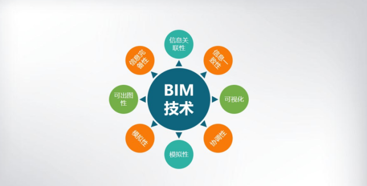 bim工程师包括bim工程师有哪几种  第1张