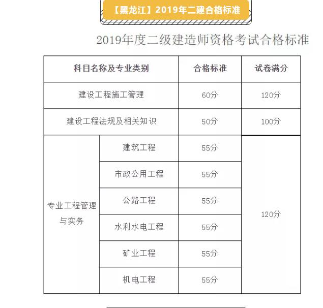 betway西汉姆app下载
报名时间2021年黑龙江省黑龙江betway西汉姆app下载
考试报名  第2张