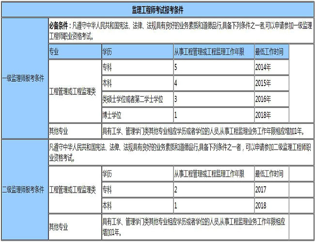 安全必威betway官网入口
任职资格,安全必威betway官网入口
任职资格条件  第1张