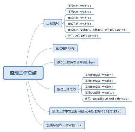 总必威betway官网入口
负责制,总必威betway官网入口
负责制的核心  第1张