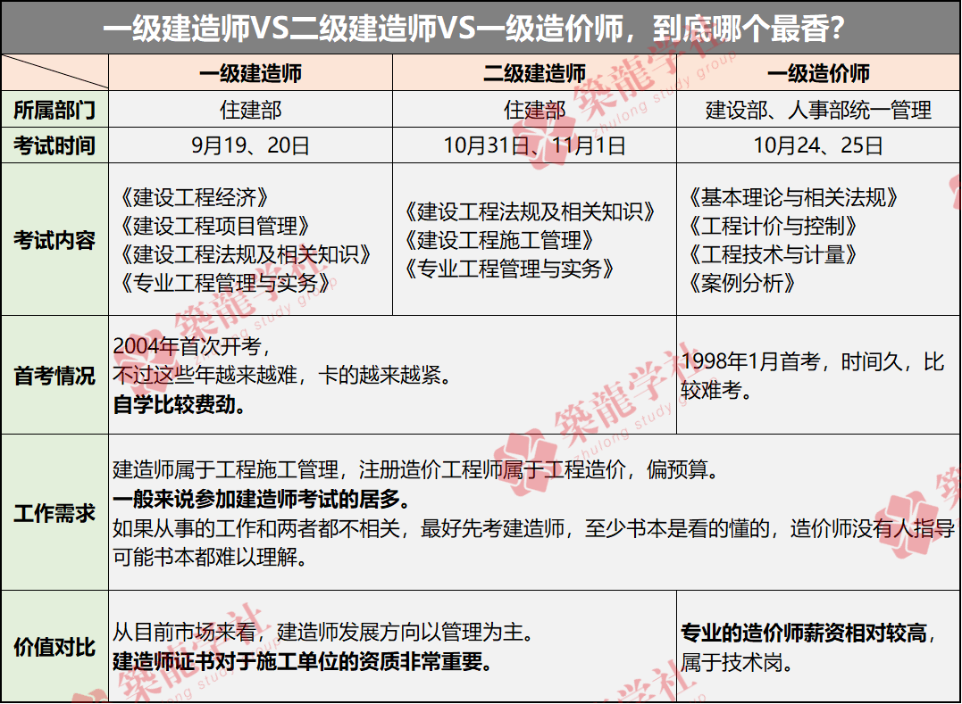 全国betway西汉姆app下载
查询官网,全国一级建造师网  第1张