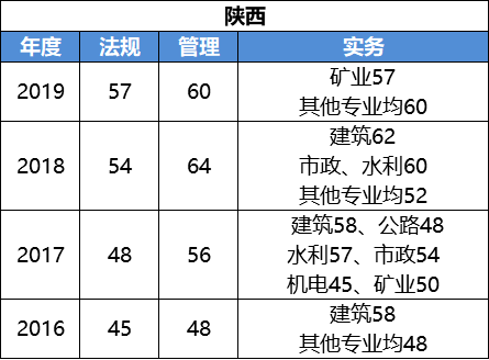betway西汉姆app下载
b证考试科目betway西汉姆app下载
b证都考哪些内容  第1张