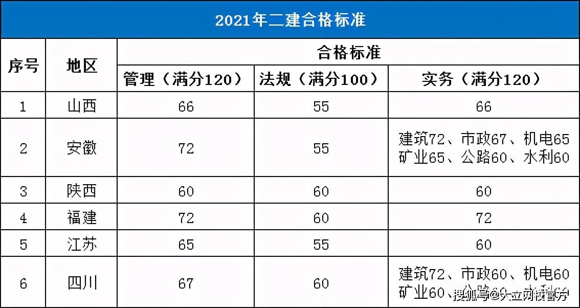 betway西汉姆app下载
b证考试科目betway西汉姆app下载
b证都考哪些内容  第2张