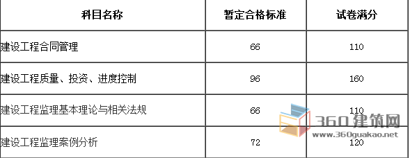 全国必威betway官网入口
成绩合格标准必威betway官网入口
成绩合格标准什么时候公布  第2张