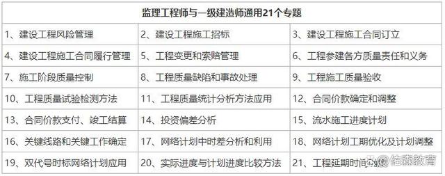 建筑必威betway官网入口
考试条件,建筑必威betway官网入口
考几门科目  第1张