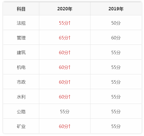 betway西汉姆app下载什么时候出成绩betway西汉姆app下载什么时候出成绩什么时候拿证  第2张